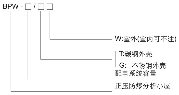 分析小屋型号含义