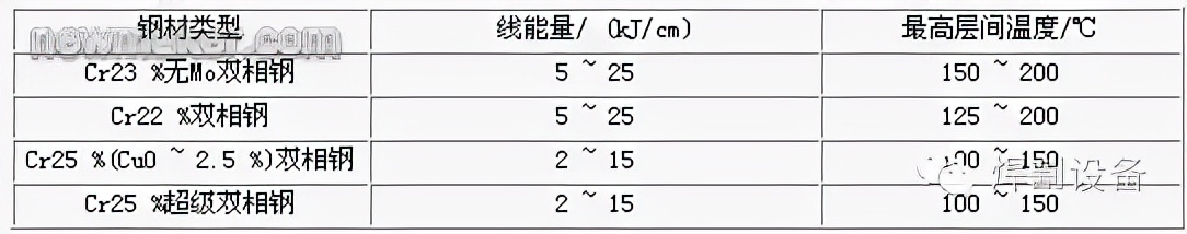 不锈钢压力容器的焊接技术